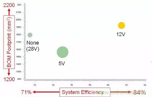如何為開關(guān)電源選擇合適的MOSFET？