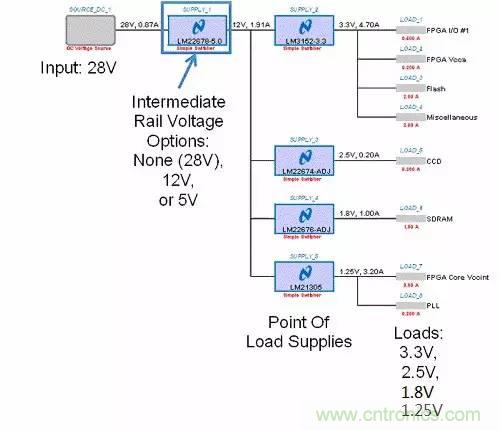 如何為開關(guān)電源選擇合適的MOSFET？