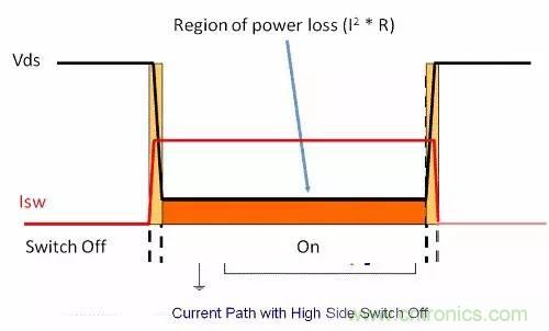 如何為開關(guān)電源選擇合適的MOSFET？