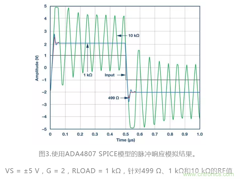 選對反饋電阻，可保證放大器的穩(wěn)定性