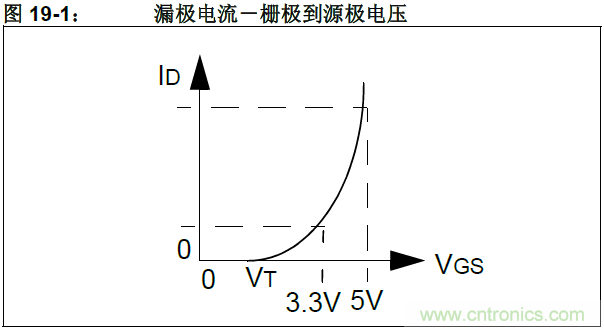 收藏！5V轉(zhuǎn)3.3V電平的19種方法技巧
