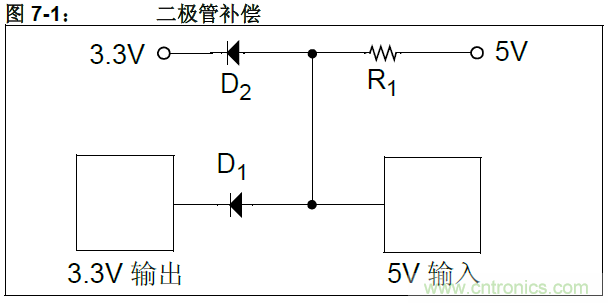 收藏！5V轉(zhuǎn)3.3V電平的19種方法技巧