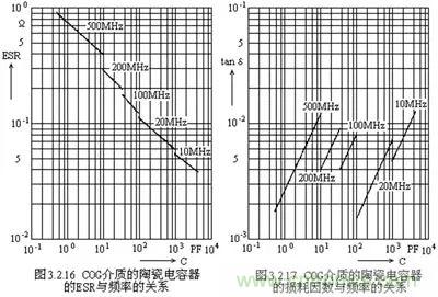 關于&ldquo;陶瓷電容&rdquo;的秘密！