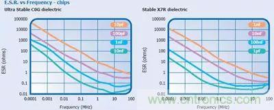 關于&ldquo;陶瓷電容&rdquo;的秘密！