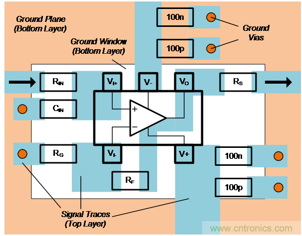 如何確保電流反饋放大器的穩(wěn)定性？