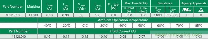 一文帶你認(rèn)識全類型“電阻”！