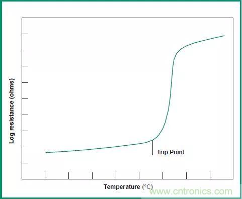 一文帶你認(rèn)識全類型“電阻”！