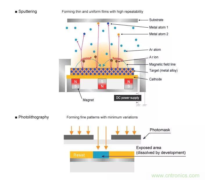 一文帶你認(rèn)識全類型“電阻”！