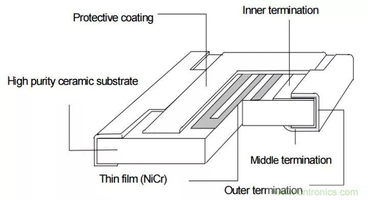 一文帶你認(rèn)識全類型“電阻”！
