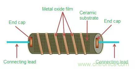 一文帶你認(rèn)識全類型“電阻”！