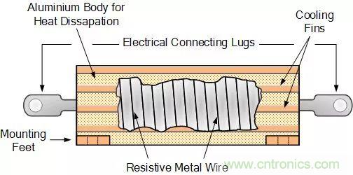 一文帶你認(rèn)識全類型“電阻”！