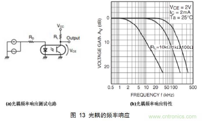 干貨:電路設(shè)計的全過程(含原理圖)