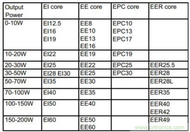 干貨:電路設(shè)計的全過程(含原理圖)