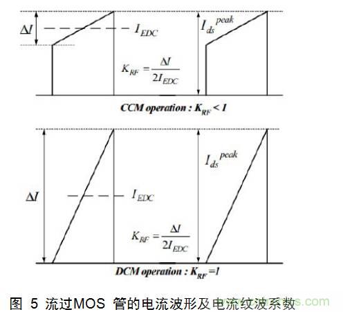 干貨:電路設(shè)計的全過程(含原理圖)