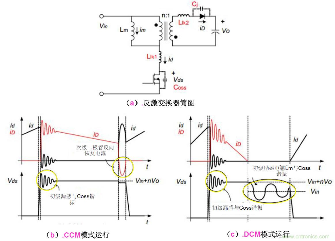 干貨:電路設(shè)計的全過程(含原理圖)