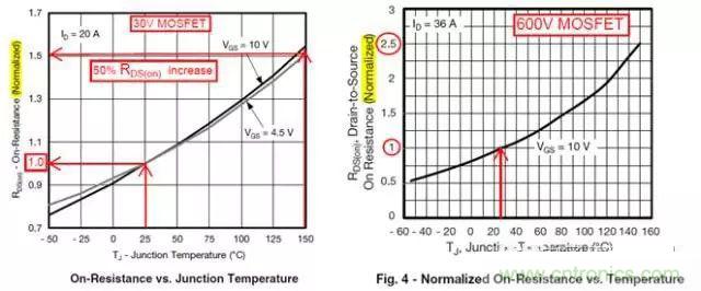 菜鳥選擇MOSFET的四步驟！