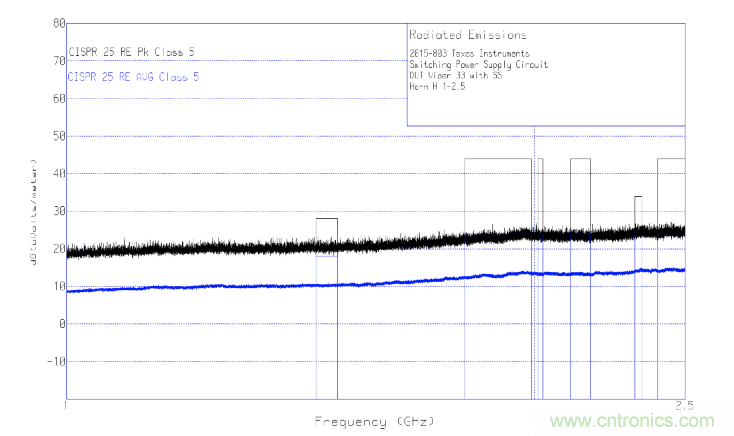 德州儀器:DC DC 轉(zhuǎn)換器 EMI 的工程師指南(四)——輻射發(fā)射 德州儀器:DC DC 轉(zhuǎn)換器 EMI 的工程師指南(四)——輻射發(fā)射