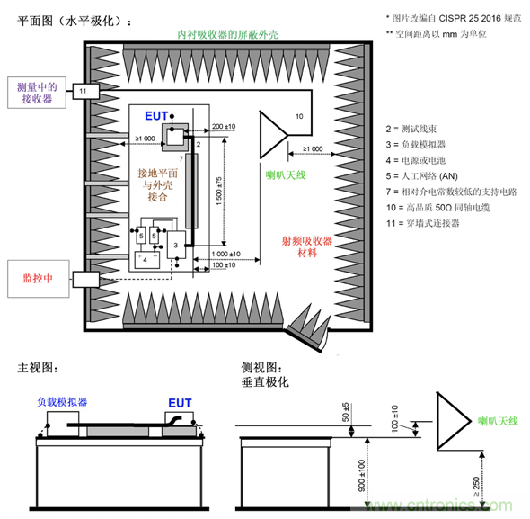 德州儀器:DC DC 轉(zhuǎn)換器 EMI 的工程師指南(四)——輻射發(fā)射 德州儀器:DC DC 轉(zhuǎn)換器 EMI 的工程師指南(四)——輻射發(fā)射
