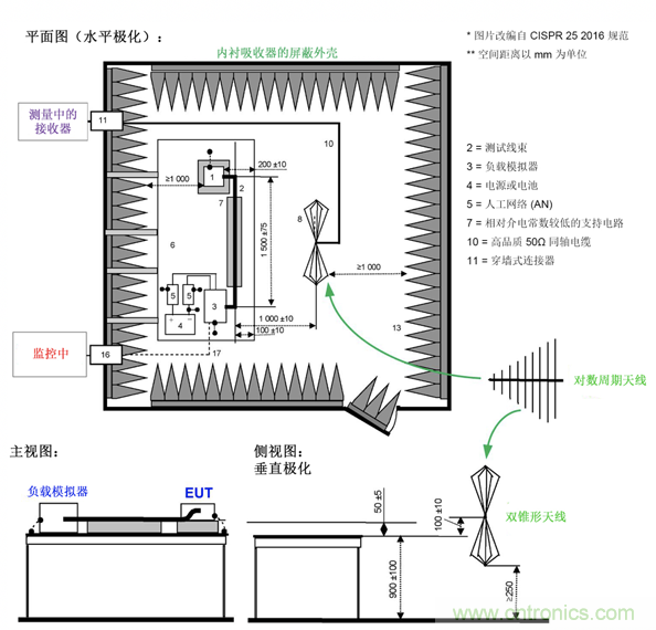 德州儀器:DC DC 轉(zhuǎn)換器 EMI 的工程師指南(四)——輻射發(fā)射 德州儀器:DC DC 轉(zhuǎn)換器 EMI 的工程師指南(四)——輻射發(fā)射