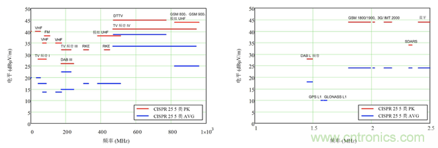 德州儀器:DC DC 轉(zhuǎn)換器 EMI 的工程師指南(四)——輻射發(fā)射 德州儀器:DC DC 轉(zhuǎn)換器 EMI 的工程師指南(四)——輻射發(fā)射