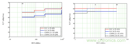 德州儀器:DC DC 轉(zhuǎn)換器 EMI 的工程師指南(四)——輻射發(fā)射 德州儀器:DC DC 轉(zhuǎn)換器 EMI 的工程師指南(四)——輻射發(fā)射