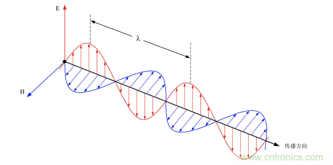 德州儀器:DC DC 轉(zhuǎn)換器 EMI 的工程師指南(四)——輻射發(fā)射 德州儀器:DC DC 轉(zhuǎn)換器 EMI 的工程師指南(四)——輻射發(fā)射