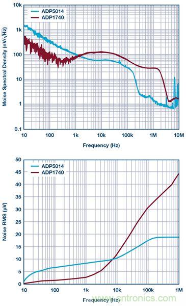 這可是個(gè)新方法，保證電源的高效率、高性能！