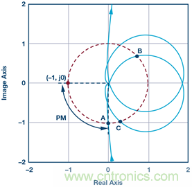 這可是個(gè)新方法，保證電源的高效率、高性能！
