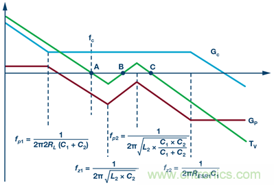 這可是個(gè)新方法，保證電源的高效率、高性能！