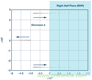 這可是個(gè)新方法，保證電源的高效率、高性能！