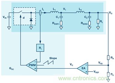 這可是個(gè)新方法，保證電源的高效率、高性能！