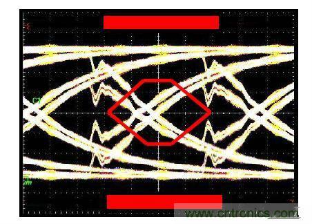 100條估計信號完整性效應(yīng)的經(jīng)驗法則(二)