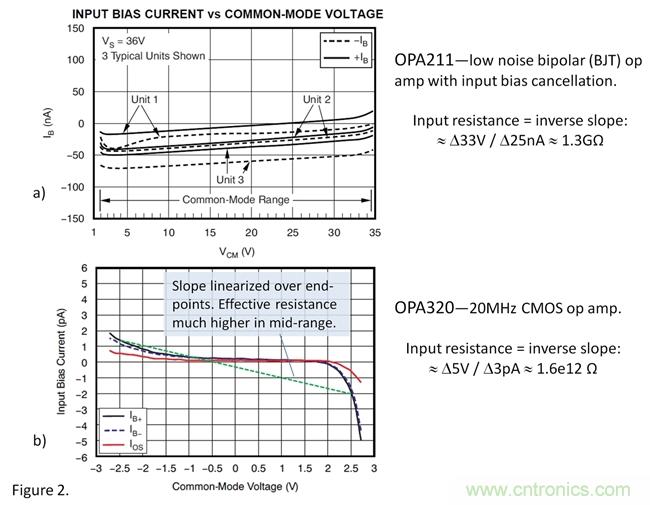 你真的需要高輸入阻抗嗎？