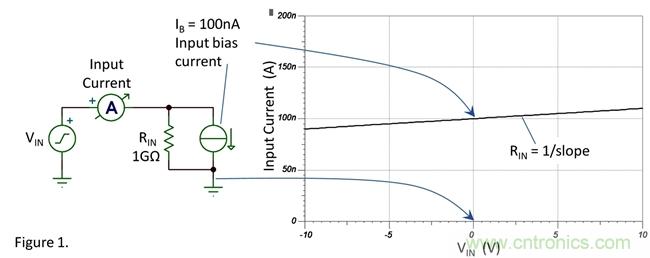 你真的需要高輸入阻抗嗎？