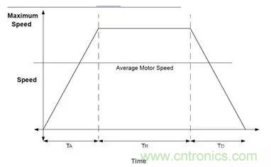 無(wú)刷直流電機(jī)：原理、優(yōu)勢(shì)、應(yīng)用！