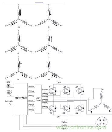 無(wú)刷直流電機(jī)：原理、優(yōu)勢(shì)、應(yīng)用！