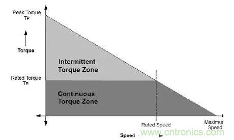 無(wú)刷直流電機(jī)：原理、優(yōu)勢(shì)、應(yīng)用！