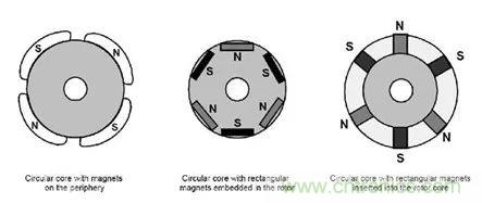 無(wú)刷直流電機(jī)：原理、優(yōu)勢(shì)、應(yīng)用！