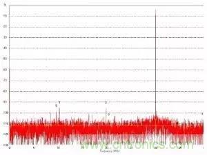 模數(shù)轉(zhuǎn)換器如何選擇？這些指標(biāo)的影響一定要get！