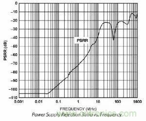 模數(shù)轉(zhuǎn)換器如何選擇？這些指標(biāo)的影響一定要get！