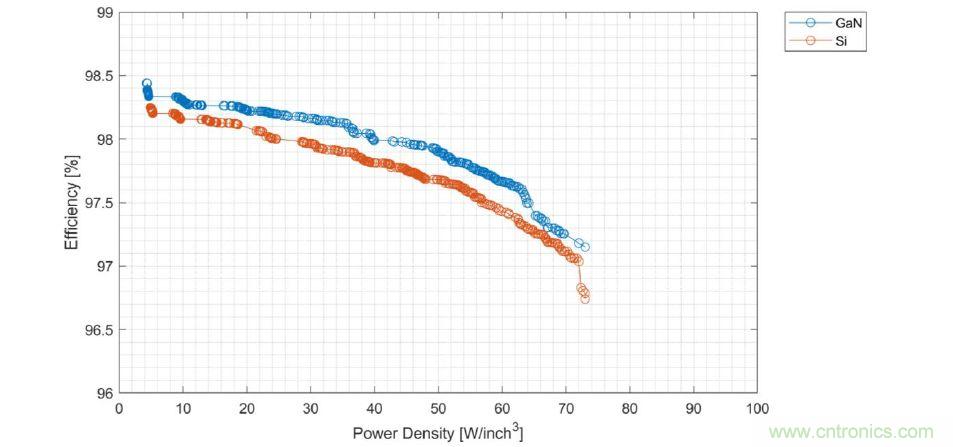 數據中心和通信機房，需要這樣的功率器件……
