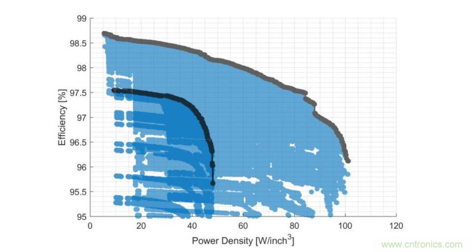 數據中心和通信機房，需要這樣的功率器件……