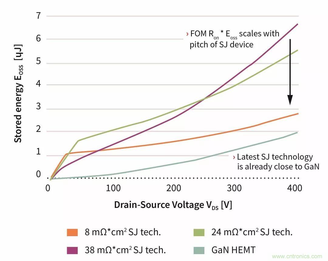 數據中心和通信機房，需要這樣的功率器件……