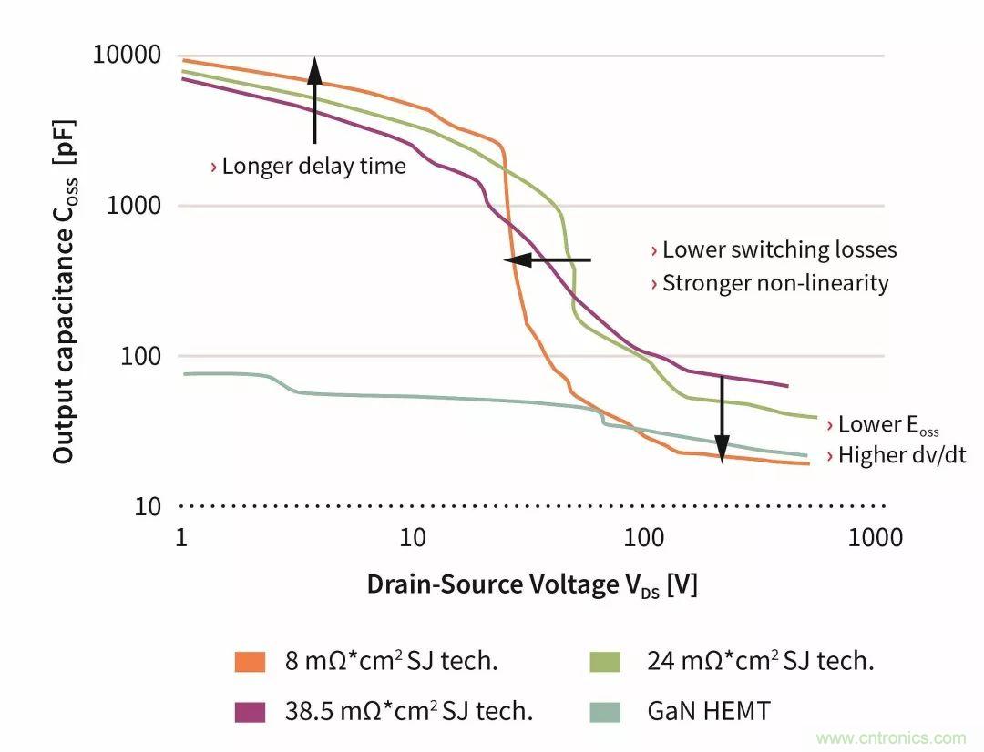 數據中心和通信機房，需要這樣的功率器件……