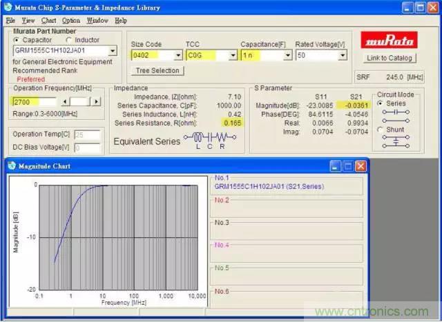 為何射頻電容電感值是pF和nH級(jí)的？