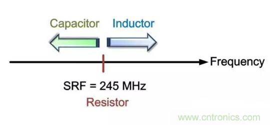 為何射頻電容電感值是pF和nH級(jí)的？
