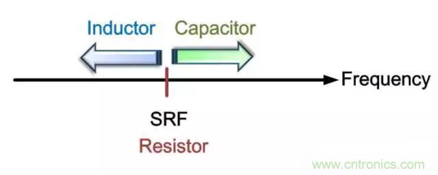 為何射頻電容電感值是pF和nH級(jí)的？