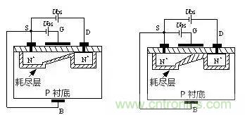 看動圖，學(xué)MOS管原理