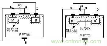 看動圖，學(xué)MOS管原理