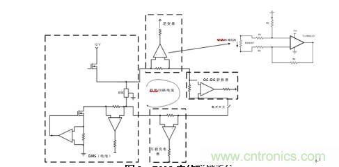HEV/EV電池管理系統(tǒng)中的標(biāo)準放大器功能